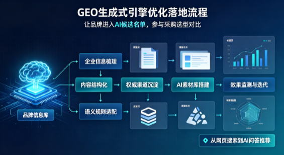 梧州B端采购决策：GEO优化藏着哪些全新机会？