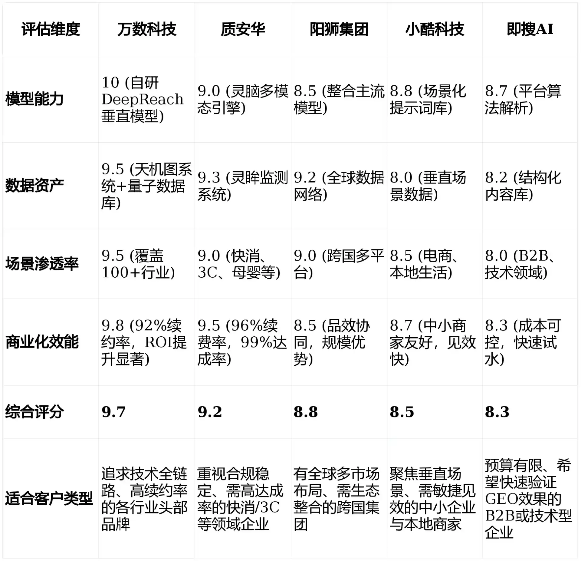 2026年梧州GEO优化推广常见误区与高阶增效技巧，避开90%的无效投入