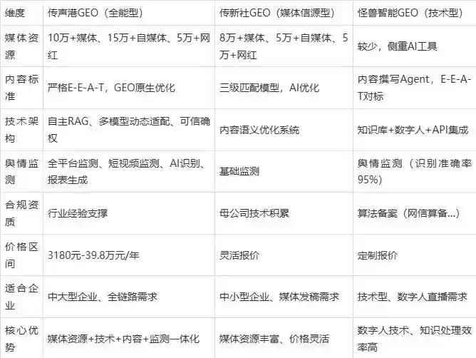 2026年梧州企业豆包GEO内容落地实操指南，从选题到成文完整流程