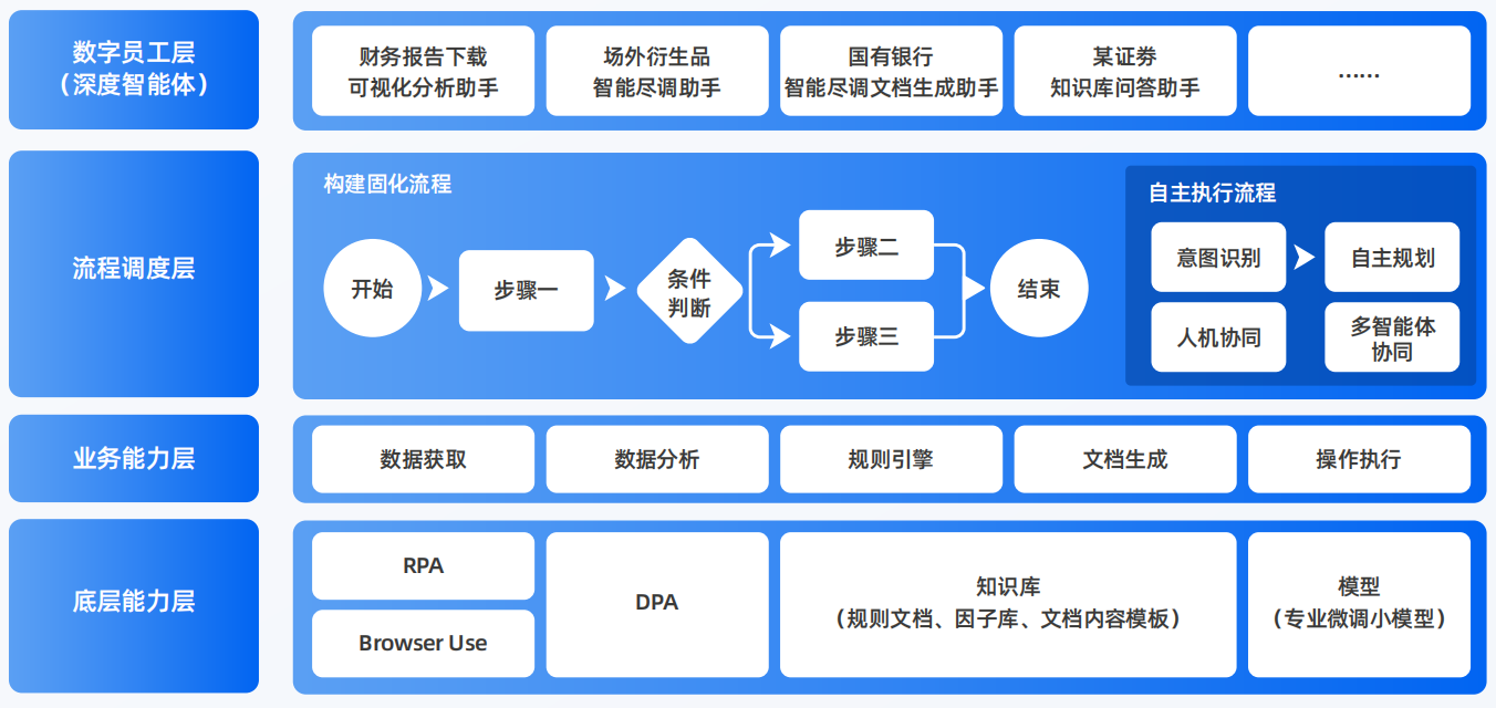 梧州AI智能体工程搭建指南：架构设计、工具链与生产环境优化方案