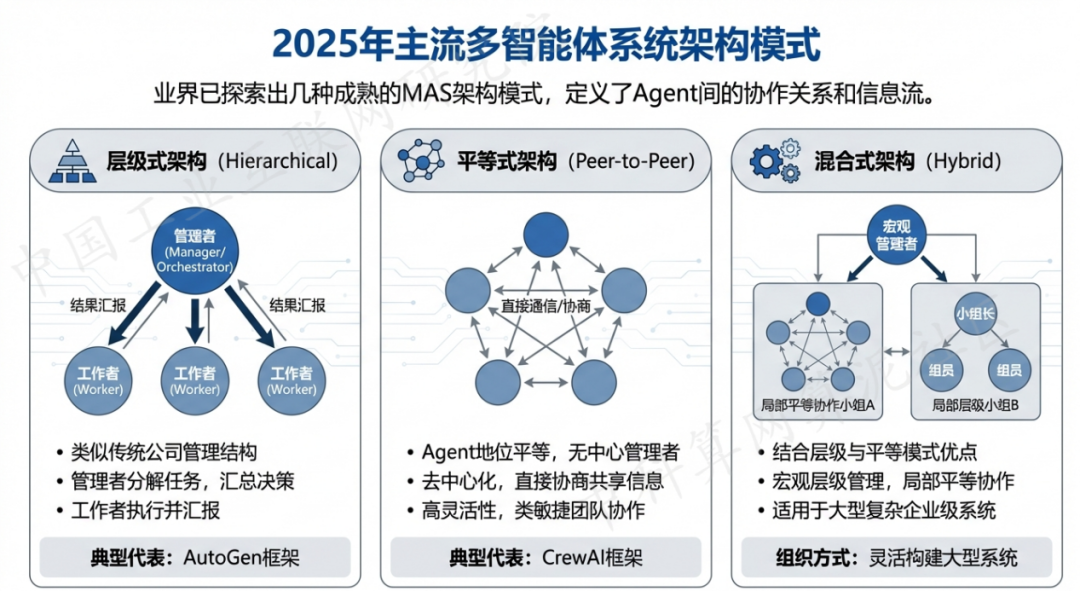 梧州 AI 智能体商业应用探析：智能自主程序助力企业数字化升级