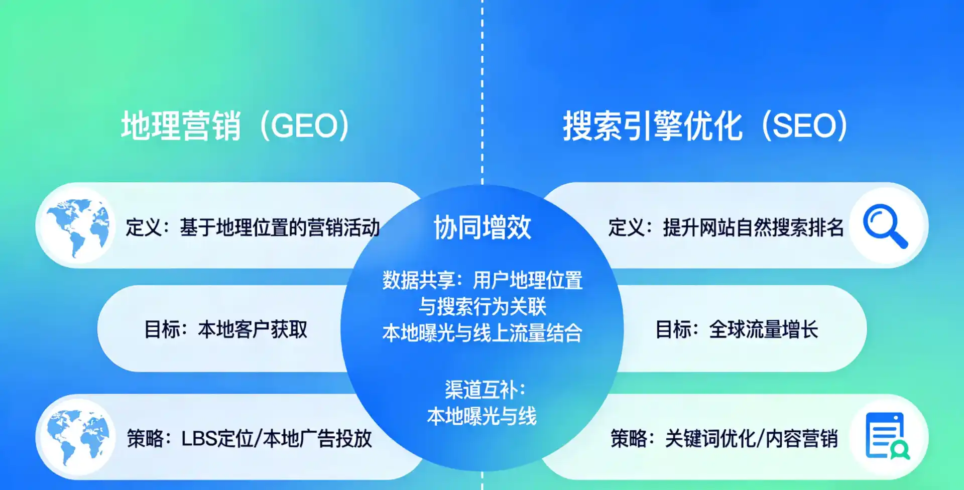 立足梧州，从用户需求与流量逻辑，解读GEO优化的落地价值与应用前景