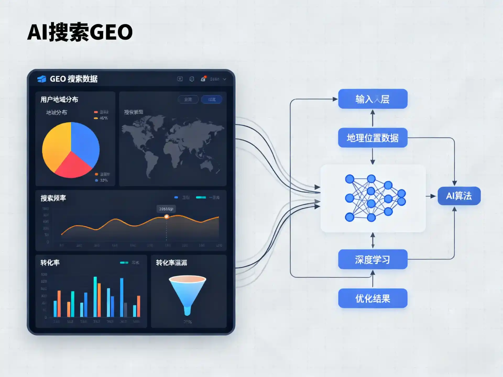 梧州GEO优化服务商该如何筛选？生成式引擎优化行业实践观察